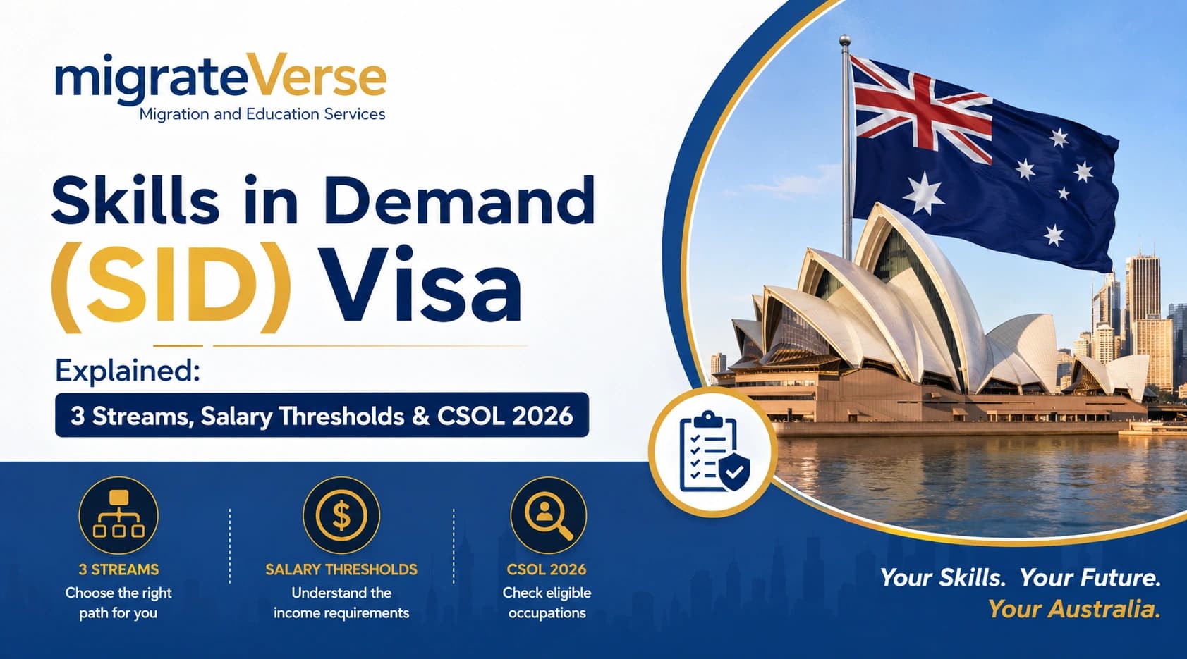 Skills in Demand (SID) Visa Explained: 3 Streams, Salary Thresholds & CSOL 2026