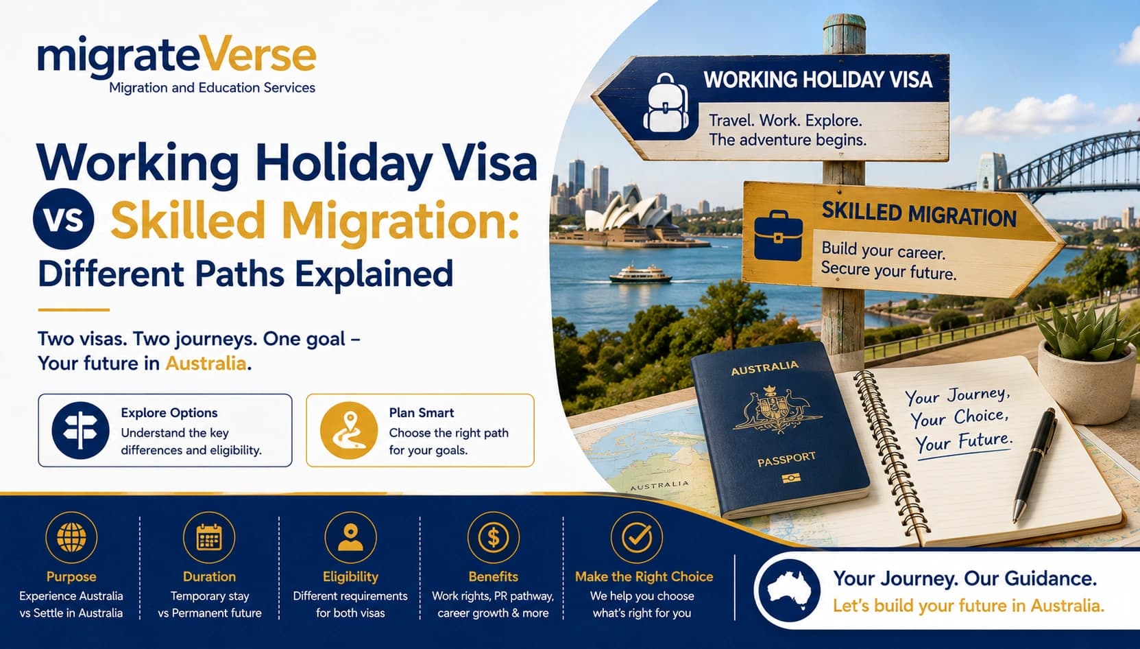 Working Holiday Visa vs Skilled Migration: Different Paths Explained
