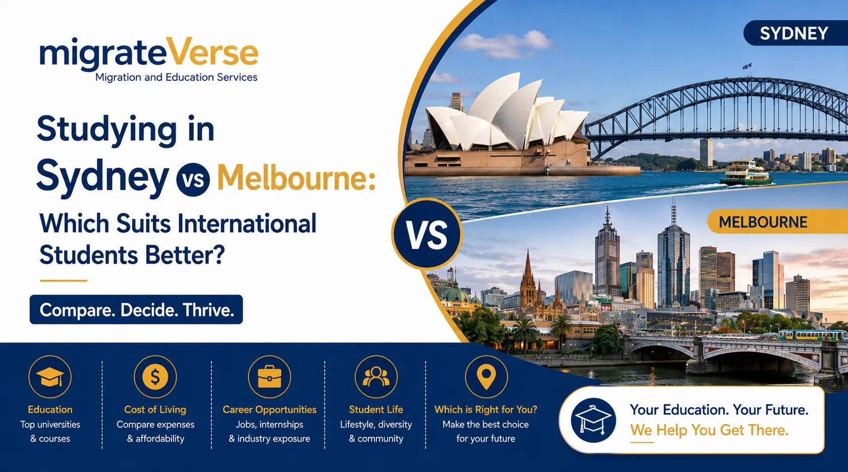 Studying in Sydney vs Melbourne: Which Suits International Students Better?