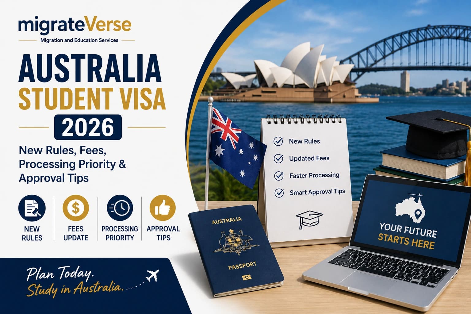 Australia Student Visa 2026: New Rules, Fees, Processing Priority & Approval Tips